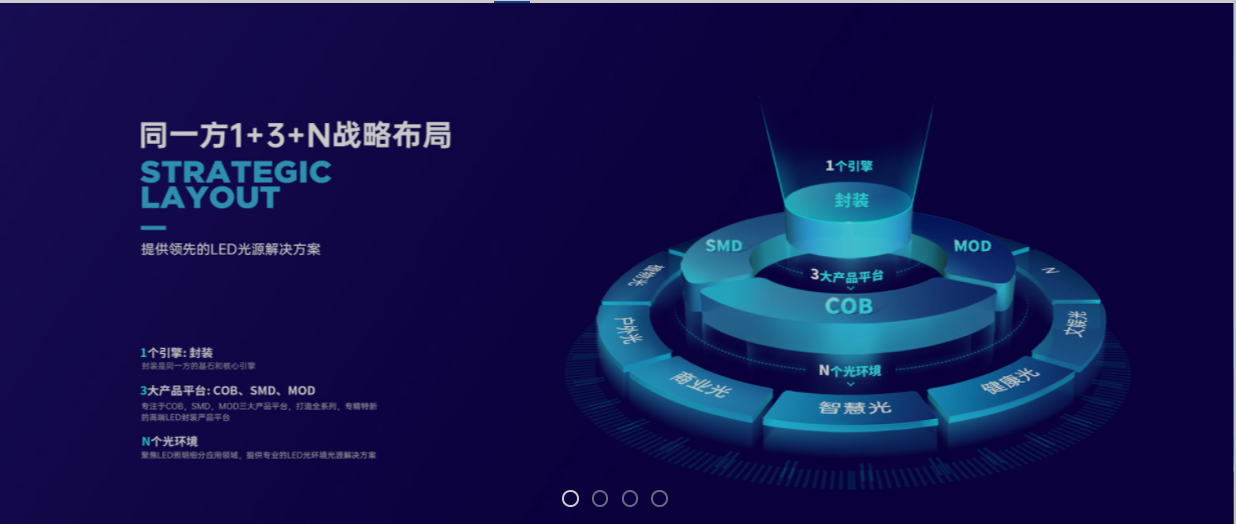 同一方企業(yè)官網(wǎng)升級改版13923486325
