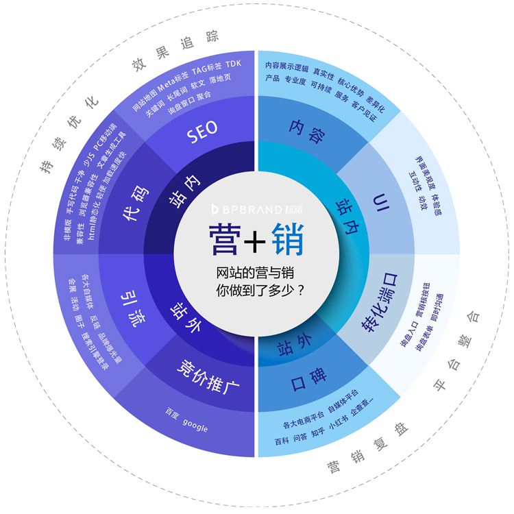 標(biāo)派云獨(dú)立站設(shè)計(jì)開發(fā)13923486325