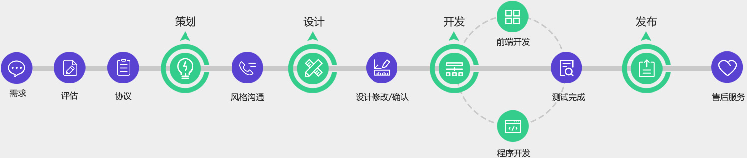 獨立站,企業(yè)官網建設,外貿網站開發(fā),網站SEO