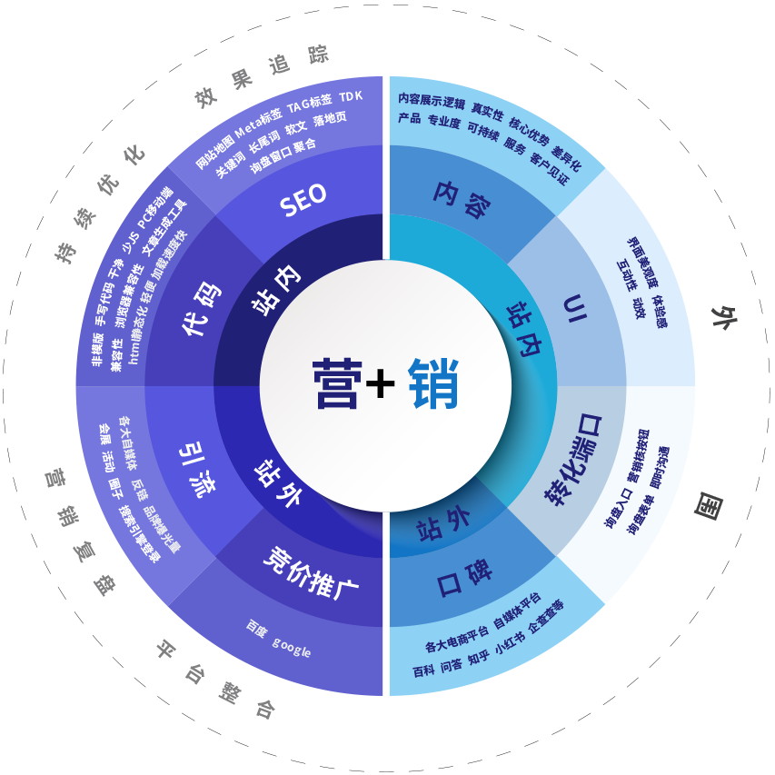 獨立站,企業(yè)官網建設,外貿網站開發(fā),網站SEO